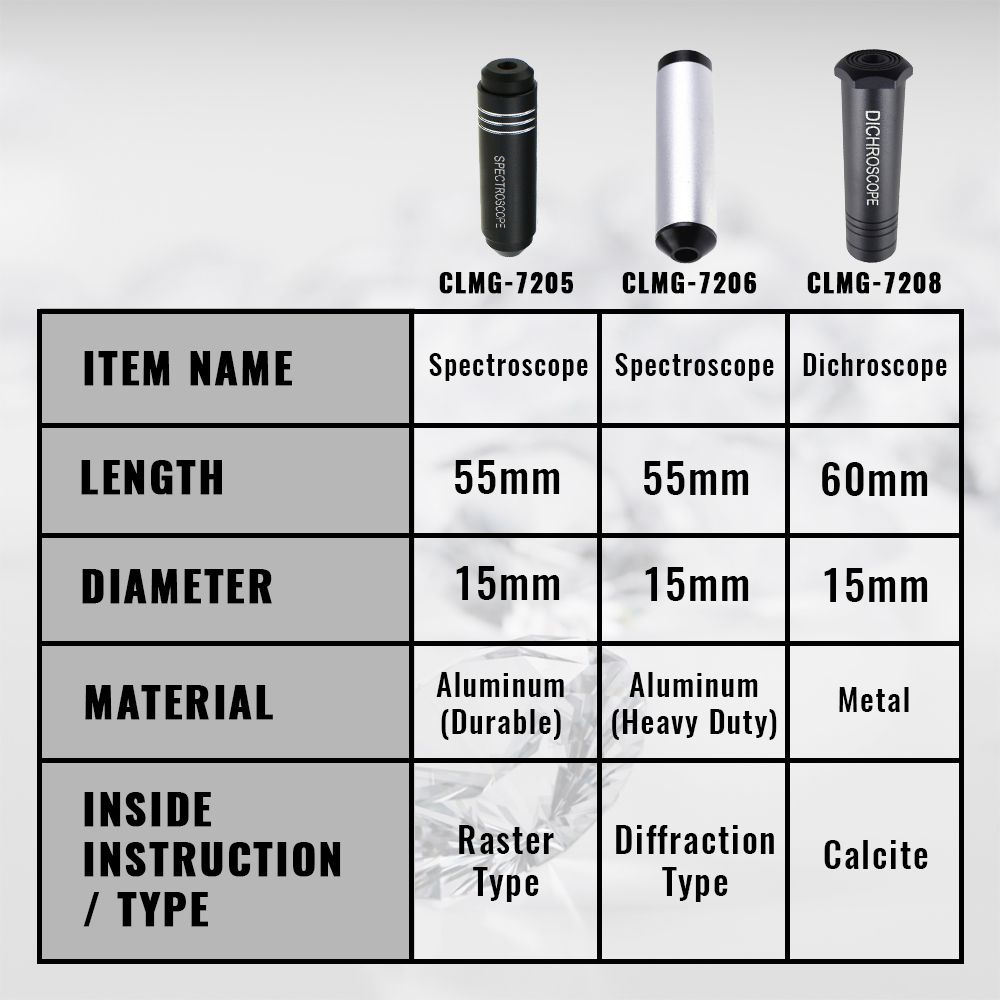 Dichroscope untuk Permata Kals - Spectroscope Handheld ulasan dan harga